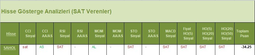 SAT sinyali veren hisseler 13.04.2018