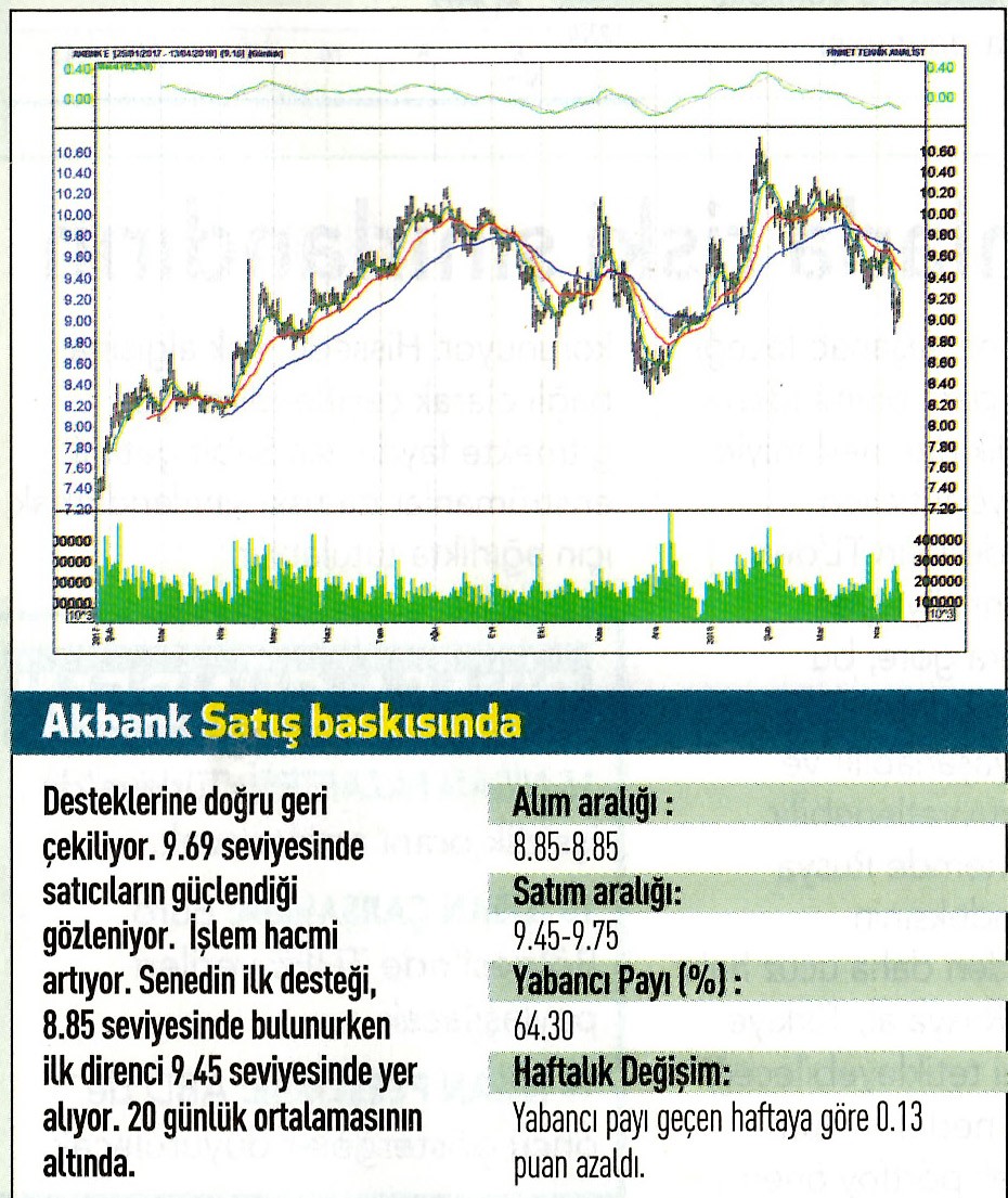 17 hisselik teknik analiz