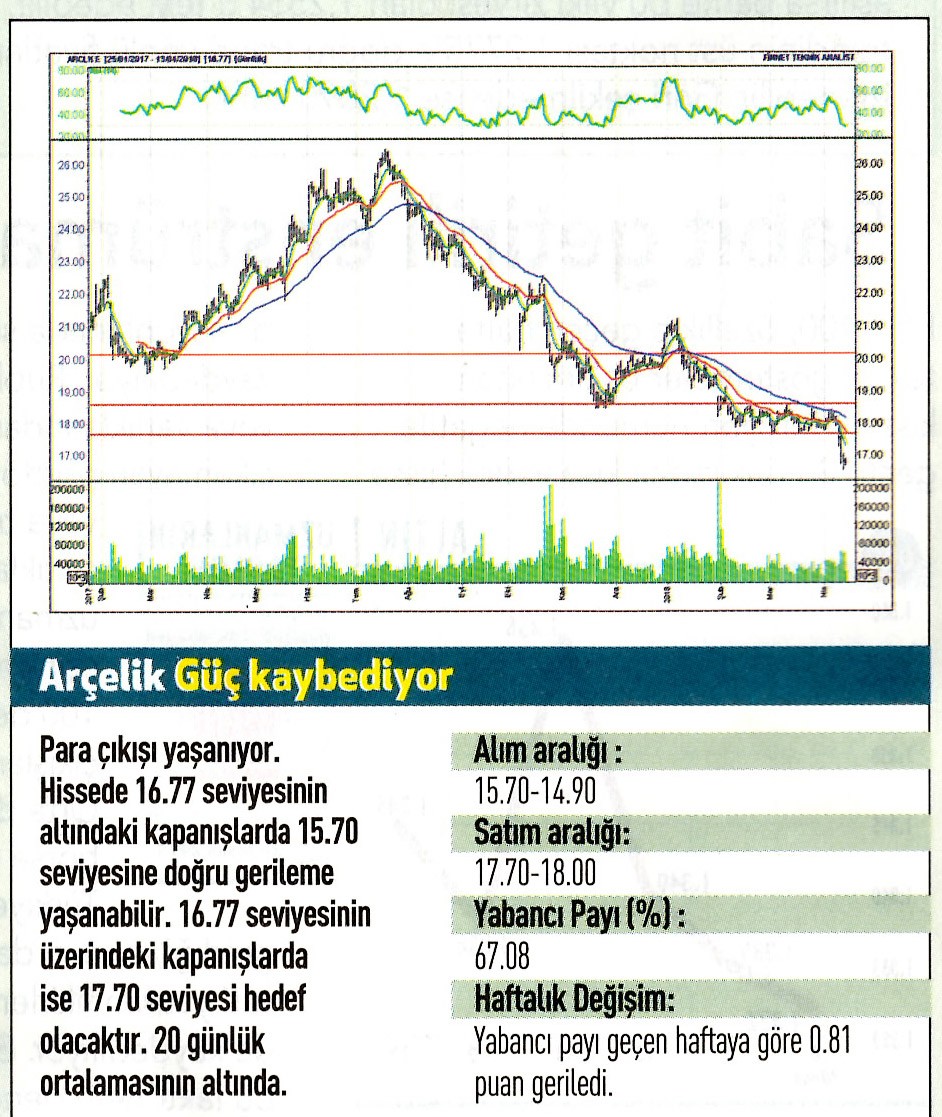 17 hisselik teknik analiz