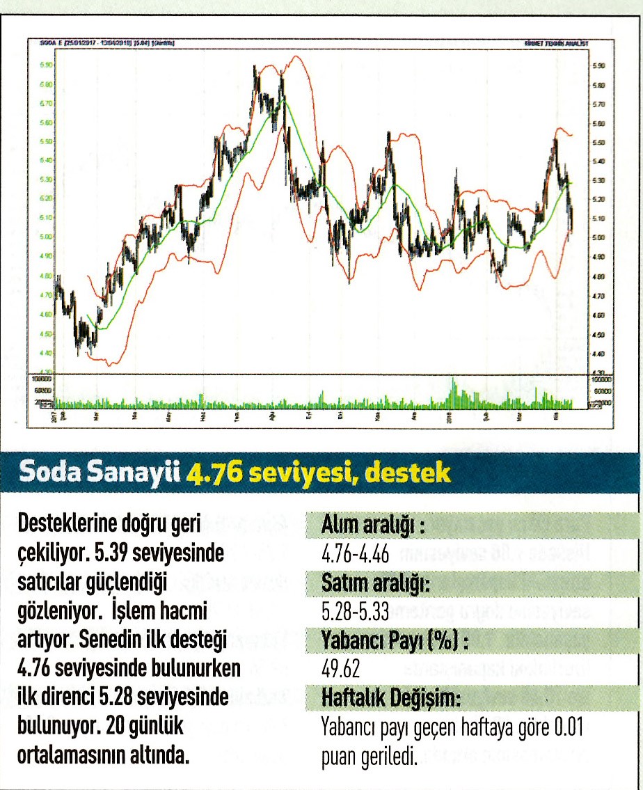 17 hisselik teknik analiz