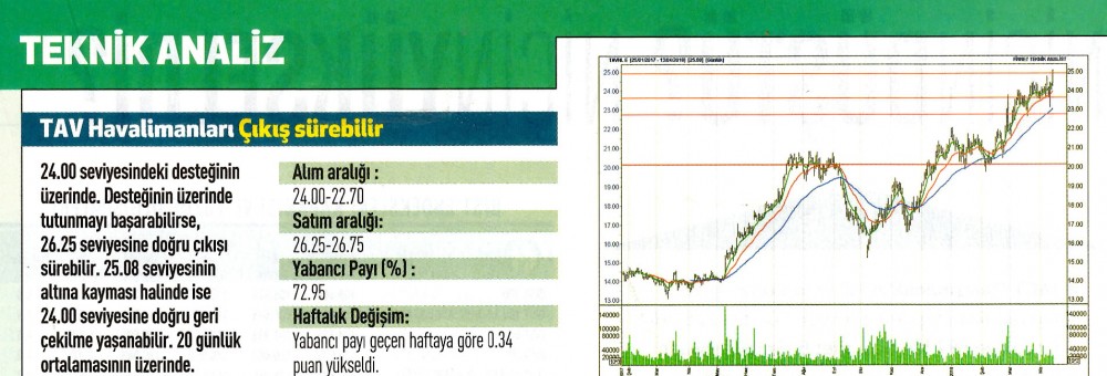 17 hisselik teknik analiz