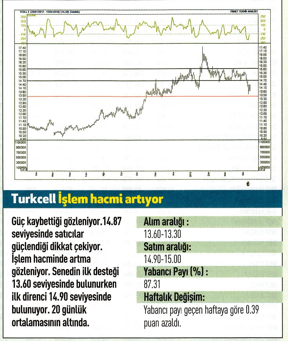 17 hisselik teknik analiz