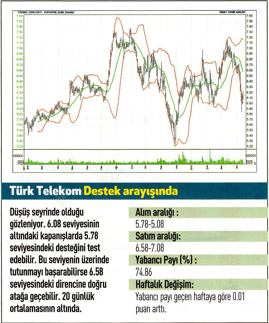 17 hisselik teknik analiz