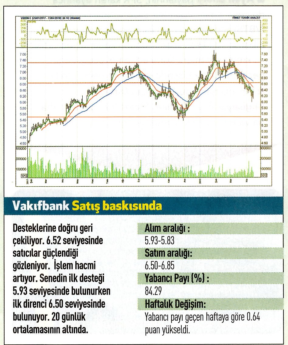 17 hisselik teknik analiz