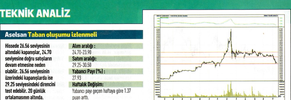 17 hisselik teknik analiz