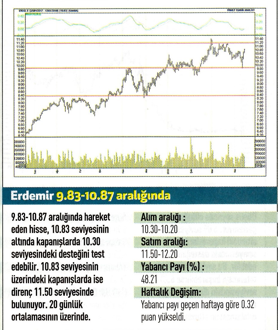 17 hisselik teknik analiz