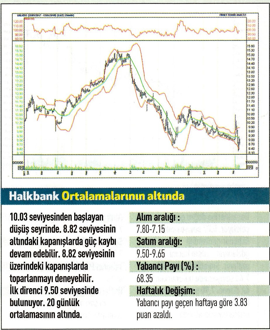 17 hisselik teknik analiz