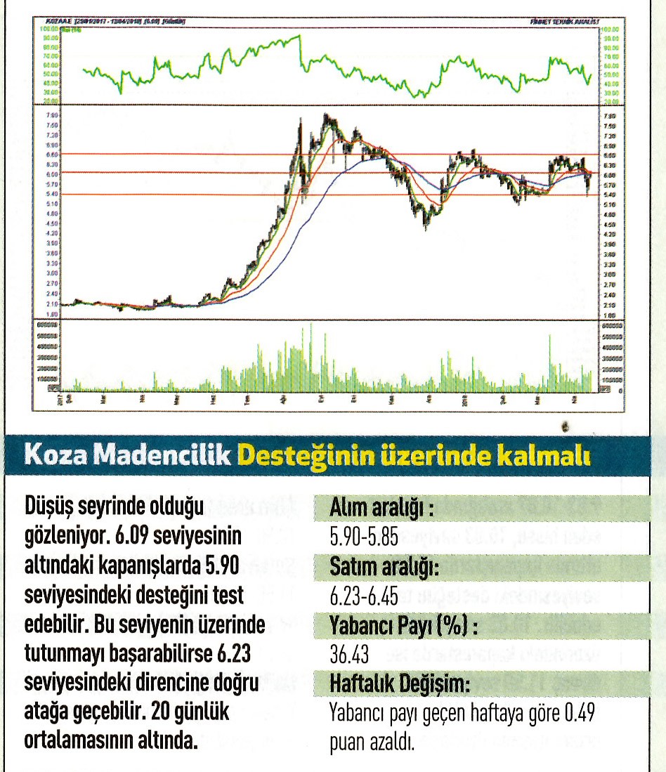 17 hisselik teknik analiz