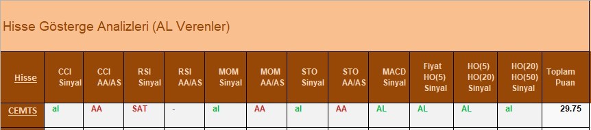 AL Sinyali veren hisseler  16.04.2018 