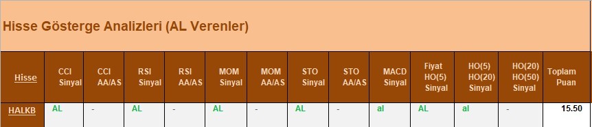 AL Sinyali veren hisseler  16.04.2018 