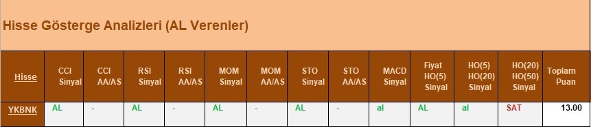 AL Sinyali veren hisseler  16.04.2018 