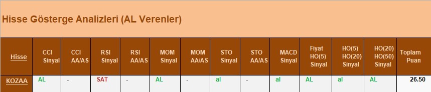 AL Sinyali veren hisseler  16.04.2018 