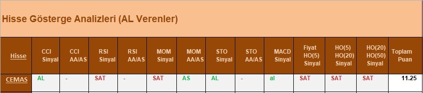 AL Sinyali veren hisseler  16.04.2018 