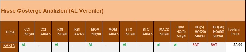 AL Sinyali veren hisseler  16.04.2018 