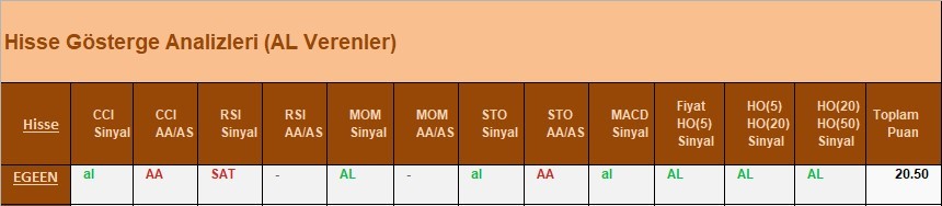 AL Sinyali veren hisseler  16.04.2018 