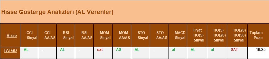 AL Sinyali veren hisseler  16.04.2018 