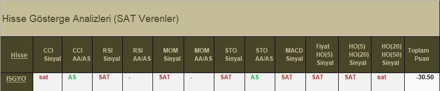 SAT sinyali veren hisseler 16.04.2018