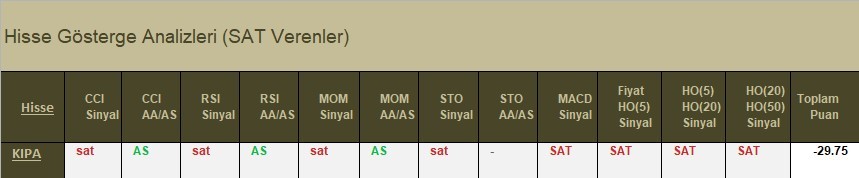 SAT sinyali veren hisseler 16.04.2018