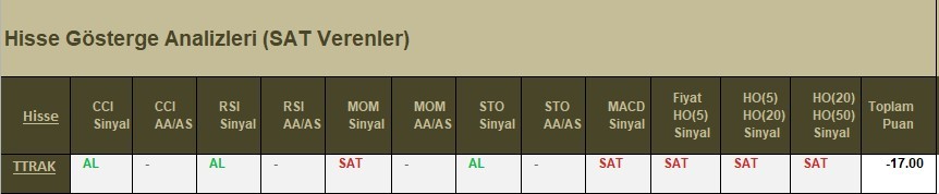 SAT sinyali veren hisseler 16.04.2018