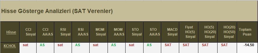 SAT sinyali veren hisseler 16.04.2018