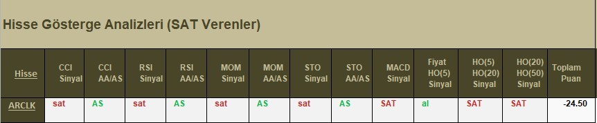 SAT sinyali veren hisseler 16.04.2018