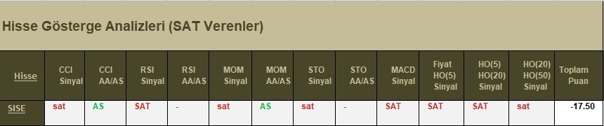 SAT sinyali veren hisseler 16.04.2018