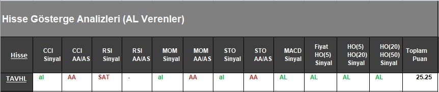 AL Sinyali veren hisseler  17.04.2018 