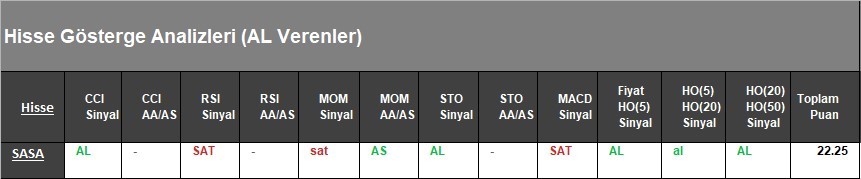 AL Sinyali veren hisseler  17.04.2018 