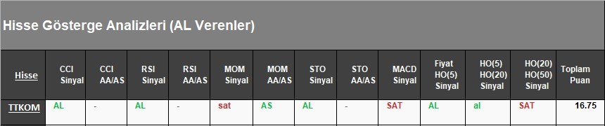 AL Sinyali veren hisseler  17.04.2018 