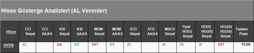 AL Sinyali veren hisseler  17.04.2018 