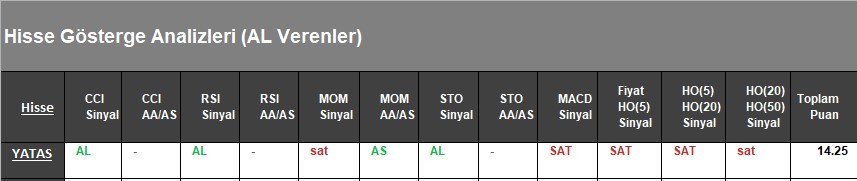 AL Sinyali veren hisseler  17.04.2018 