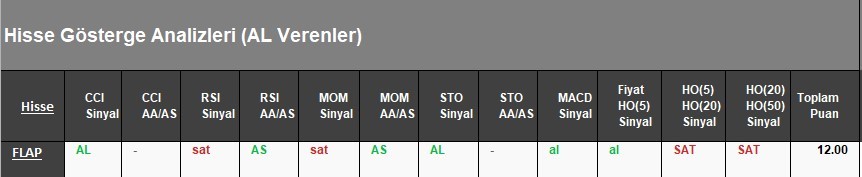 AL Sinyali veren hisseler  17.04.2018 