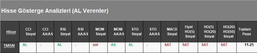 AL Sinyali veren hisseler  17.04.2018 