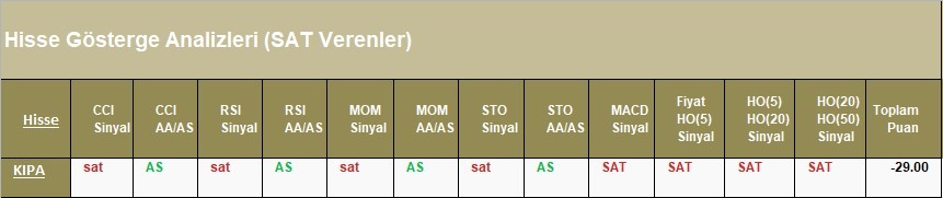 SAT sinyali veren hisseler 17.04.2018