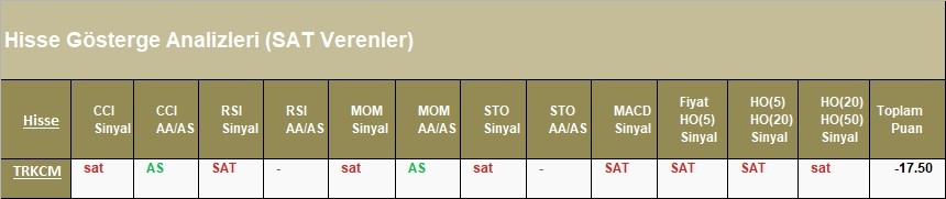 SAT sinyali veren hisseler 17.04.2018