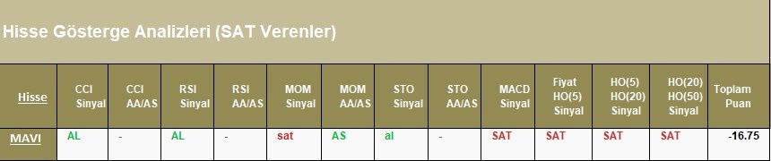 SAT sinyali veren hisseler 17.04.2018