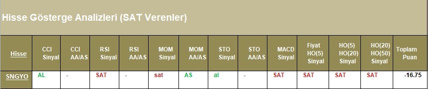 SAT sinyali veren hisseler 17.04.2018