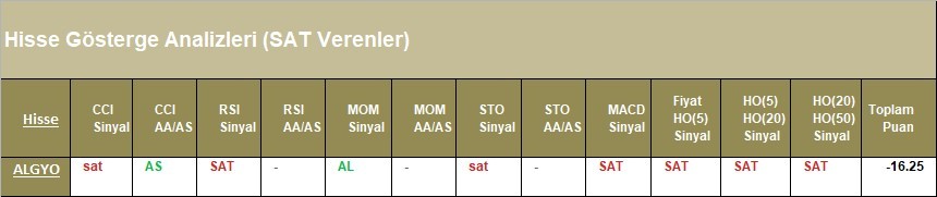 SAT sinyali veren hisseler 17.04.2018