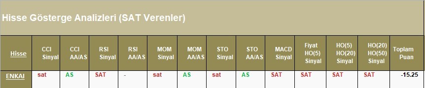 SAT sinyali veren hisseler 17.04.2018