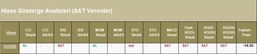 SAT sinyali veren hisseler 17.04.2018