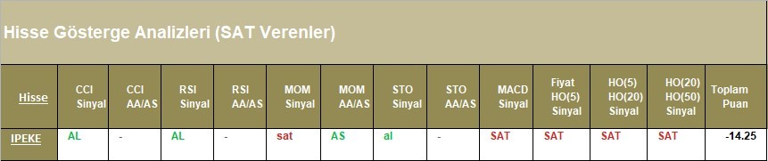 SAT sinyali veren hisseler 17.04.2018