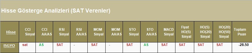 SAT sinyali veren hisseler 17.04.2018