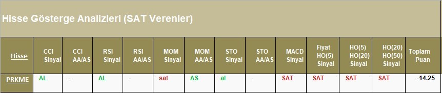 SAT sinyali veren hisseler 17.04.2018