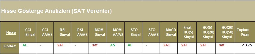 SAT sinyali veren hisseler 17.04.2018