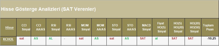 SAT sinyali veren hisseler 17.04.2018