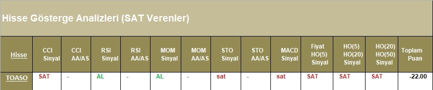 SAT sinyali veren hisseler 17.04.2018