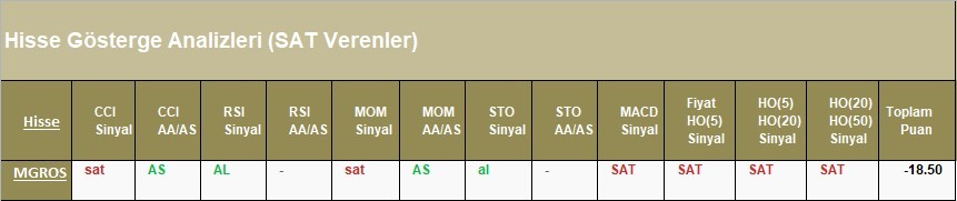 SAT sinyali veren hisseler 17.04.2018