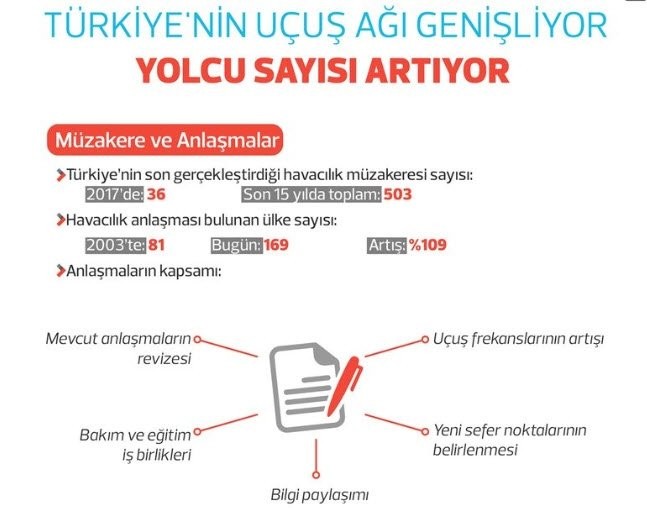 Türkiye sivil havacılıkta rekor üstüne rekor kırıyor! 