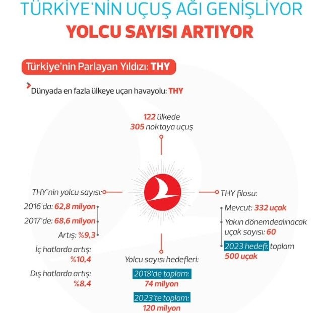 Türkiye sivil havacılıkta rekor üstüne rekor kırıyor! 