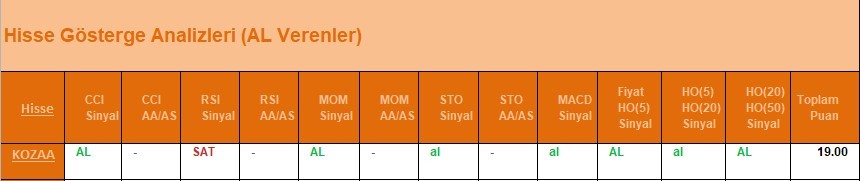 AL Sinyali veren hisseler  18.04.2018 